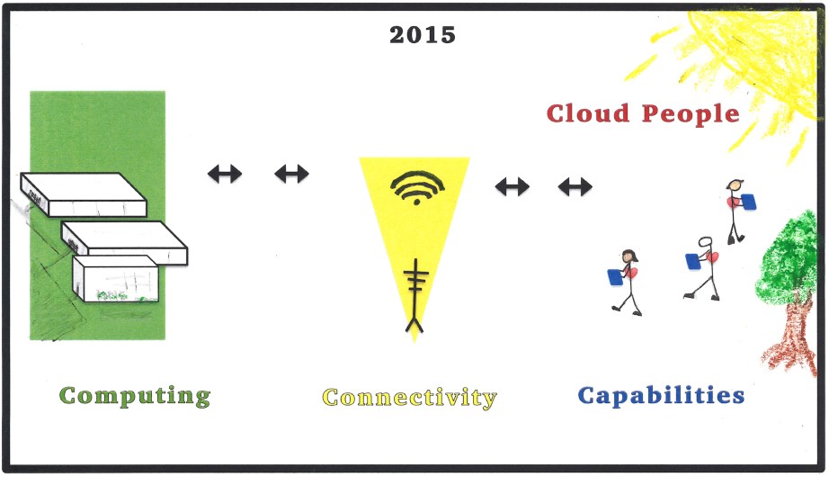 Cloud Computing in the Big Picture – Tech for Non-Techies